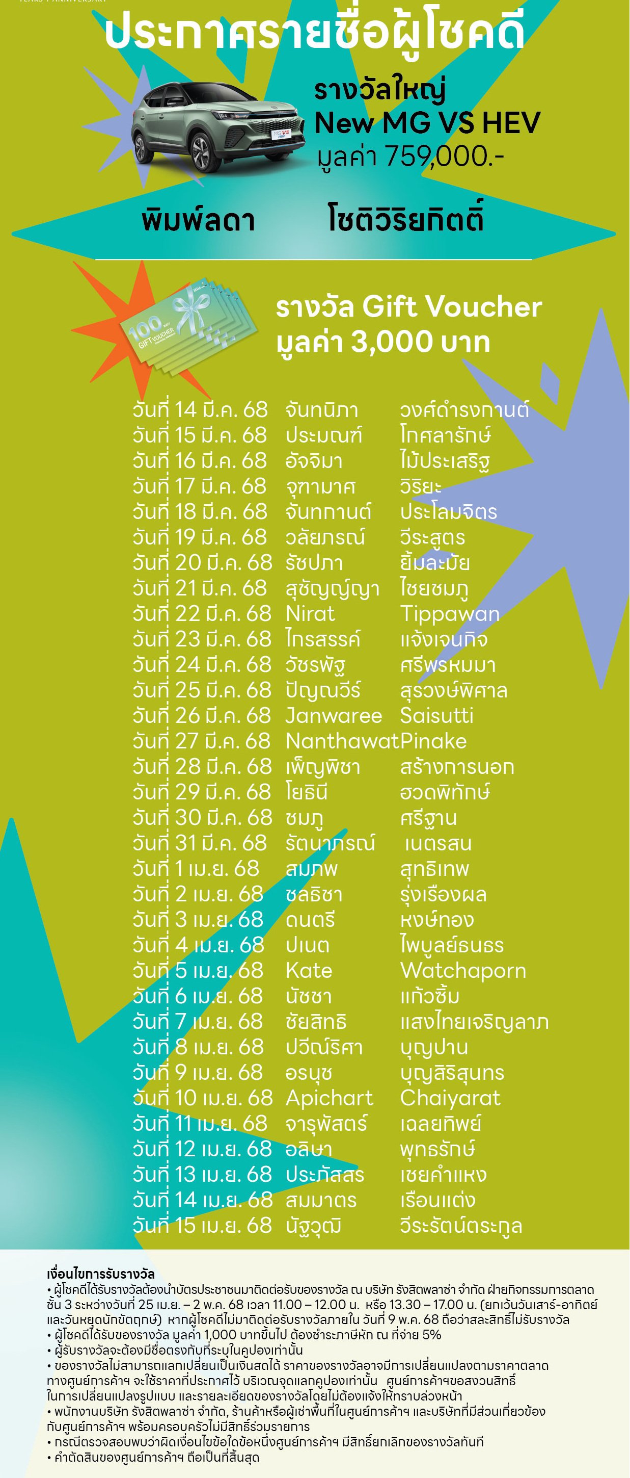 ประกาศรายชื่อผู้โชคดี.jpg